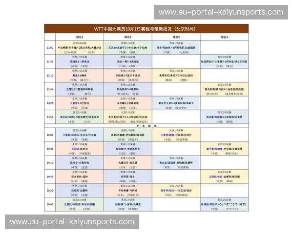 WTT大满贯战报：新星崛起，老将奋战，乒坛风云再起！